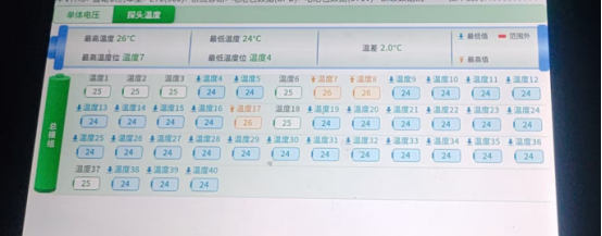 一场与&ldquo;隐形杀手&rdquo;的较量， 东风E70电池温度采集故障维修案例分享