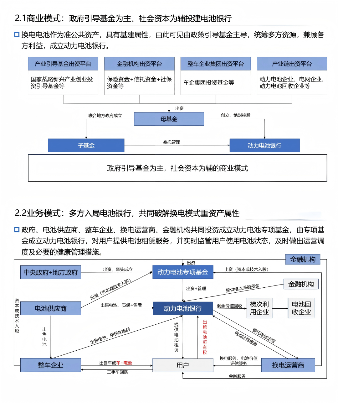 电池银行;电驴延保;后市场新模式