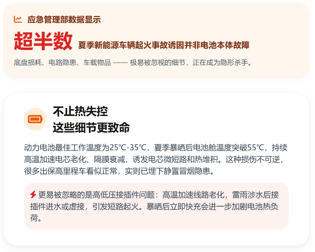 电车自燃;夏季高温;电驴延保