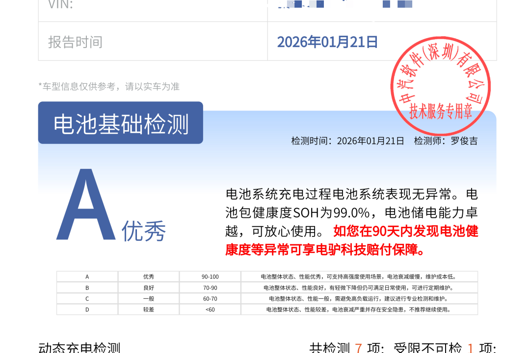电驴科技联合中汽软件，新能源在用车动力评估设备及智慧服务平台正式发布！