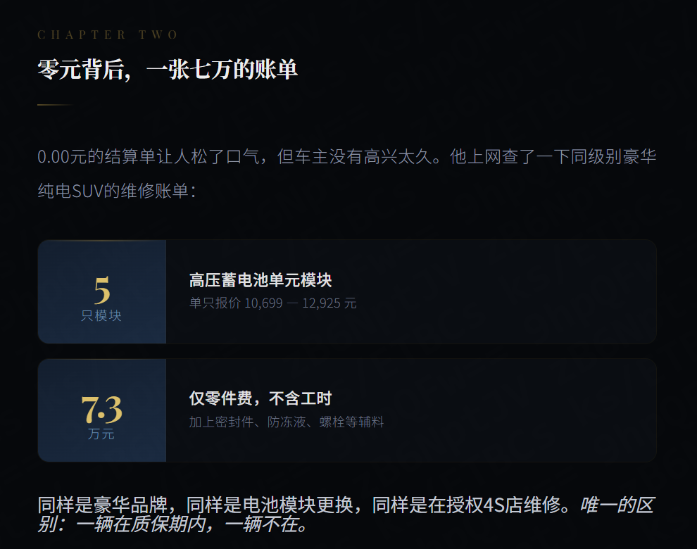 电驴延保;电车出保后;汽车维修维保