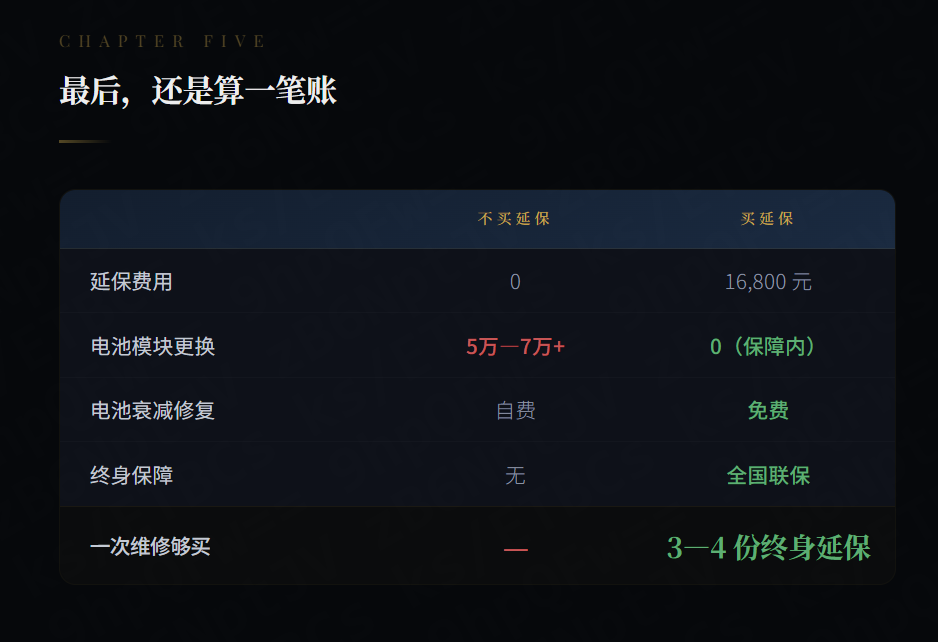 电驴延保;电车出保后;汽车维修维保