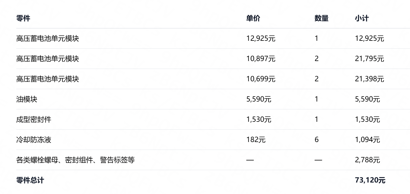 电驴延保;电车出保后;汽车维修维保
