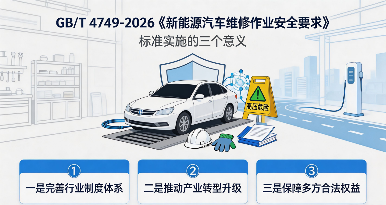 国标GB/T47439-2026;电驴闪修;维修 国标GB/T47439-2026;电驴闪修;维修